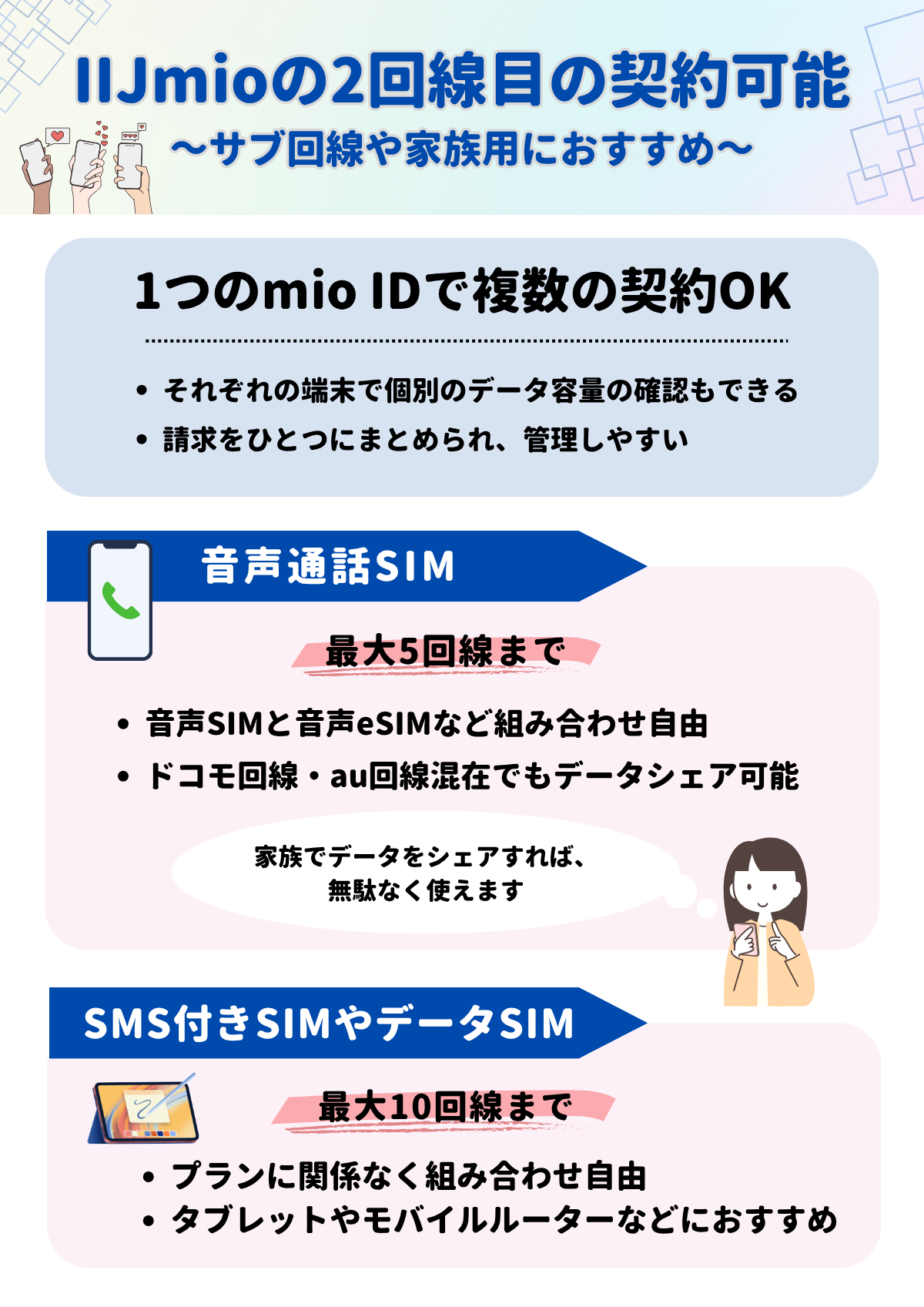 IIJmio 2回線目